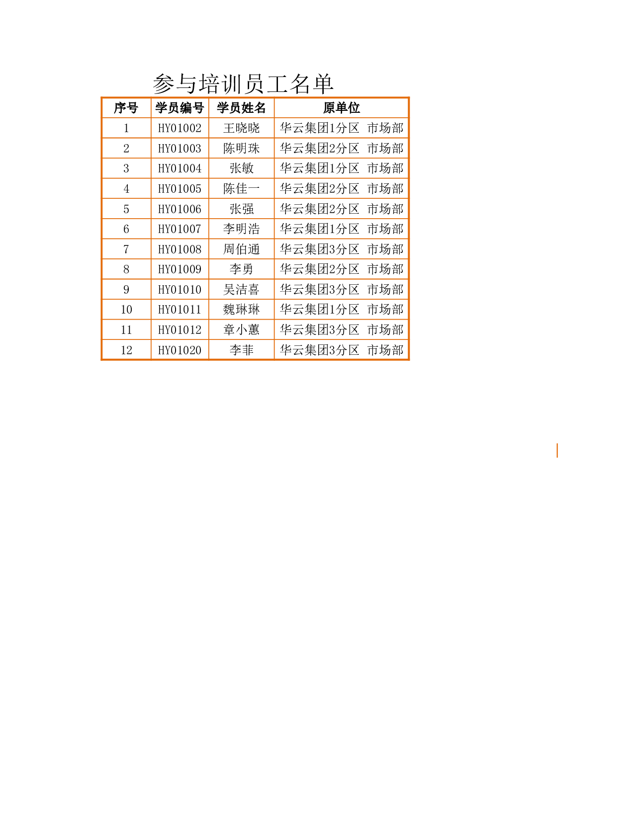 参与培训人员的胸卡.xlsx 第1页