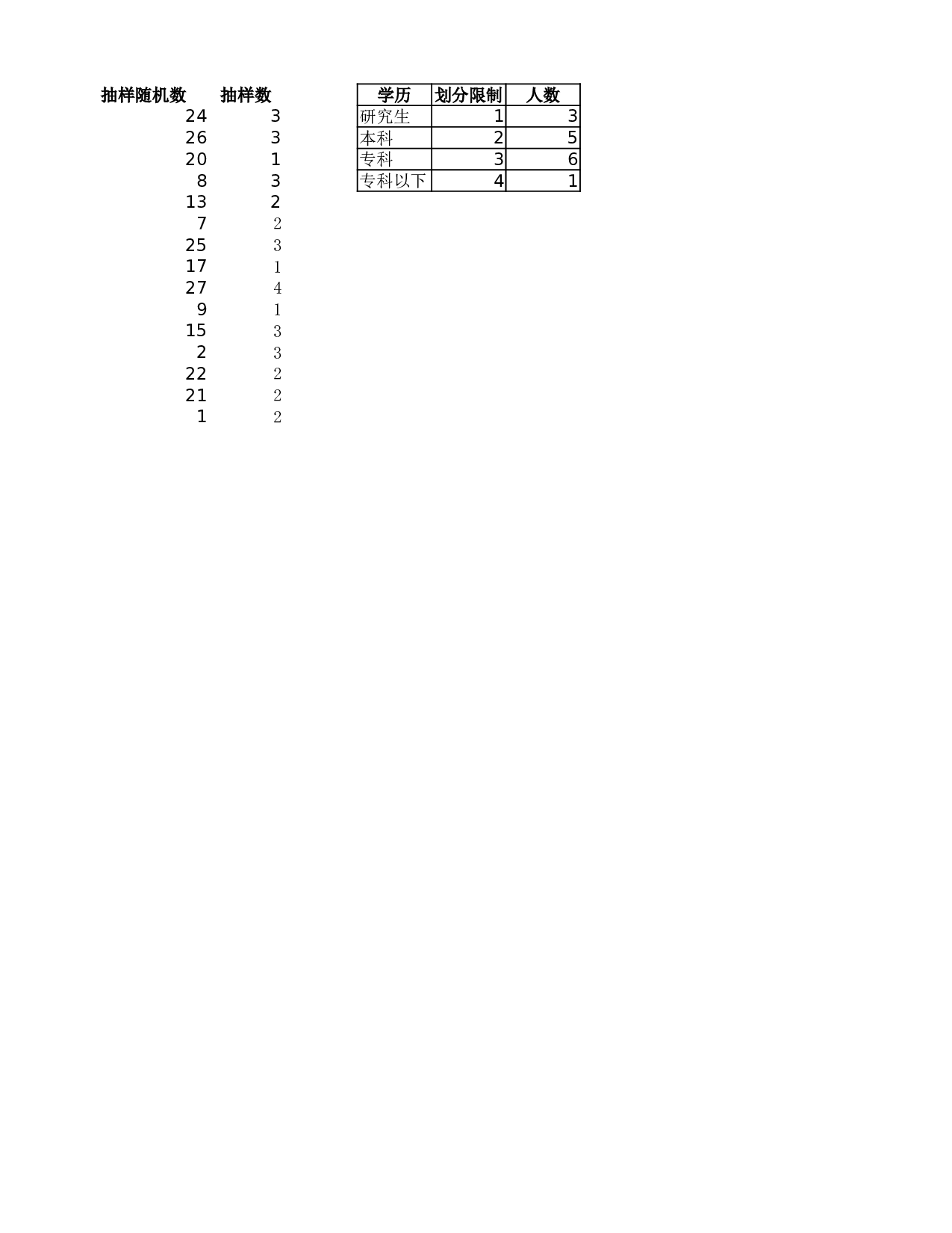 抽样调查员工的学历构成.xlsx 第2页