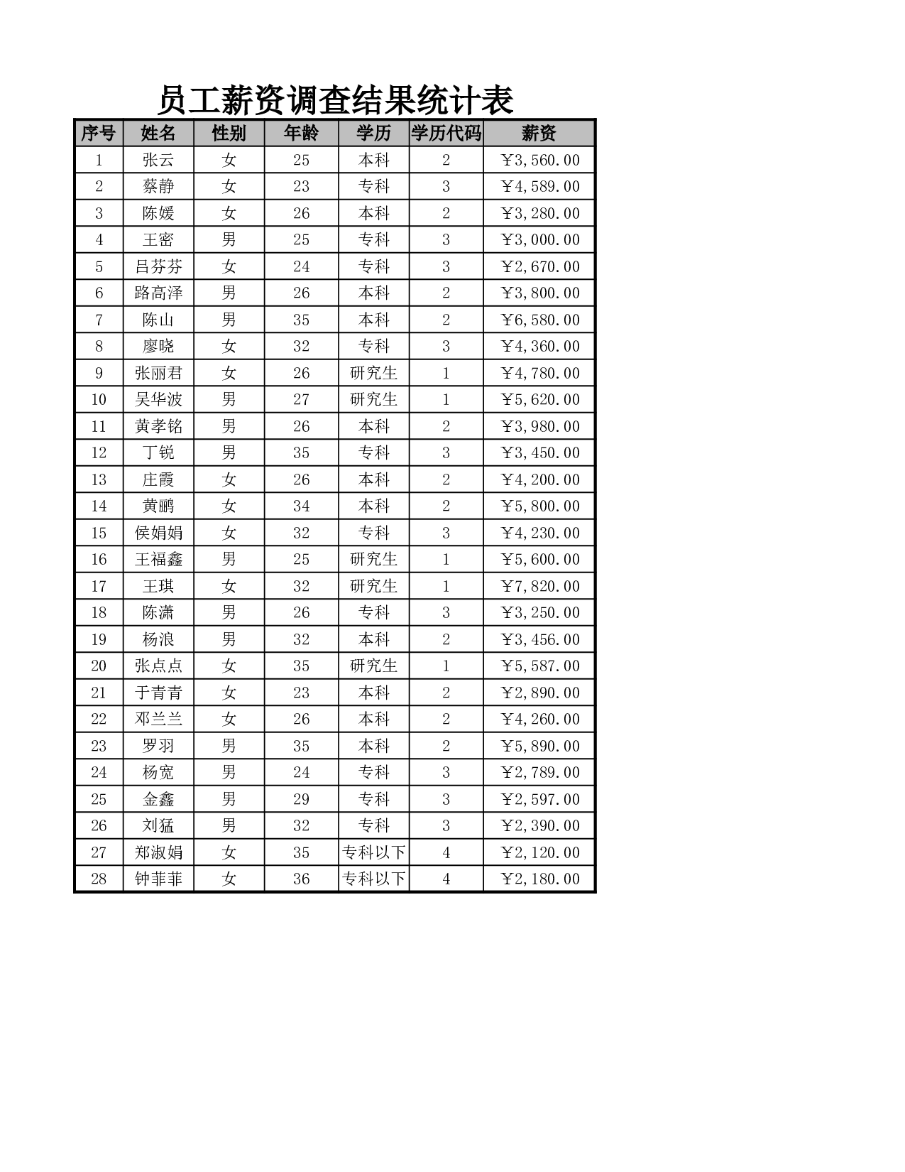 抽样调查员工的学历构成.xlsx 第1页