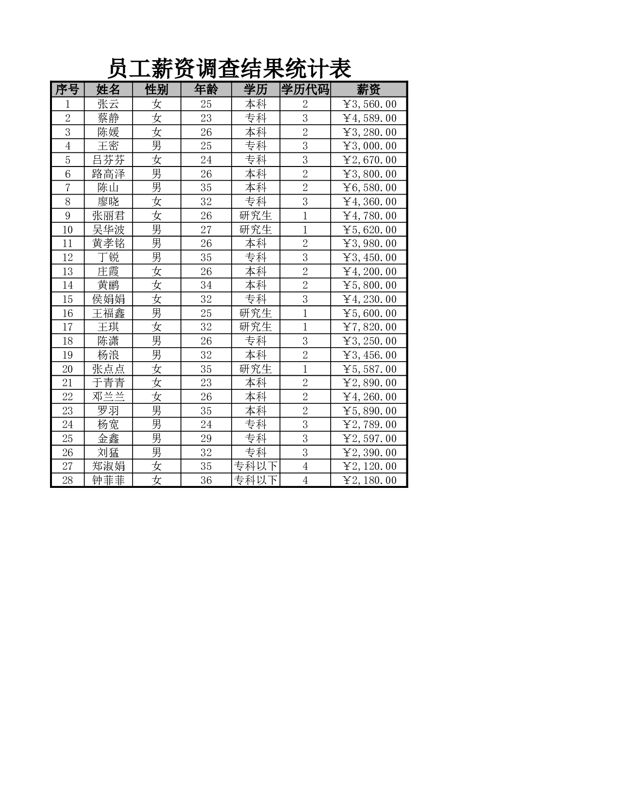 抽样调查员工薪资构成 (自动保存的).xlsx 第1页