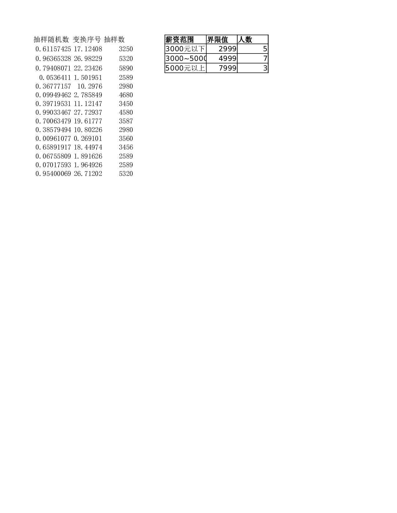 抽样调查员工薪资构成.xlsx 第2页