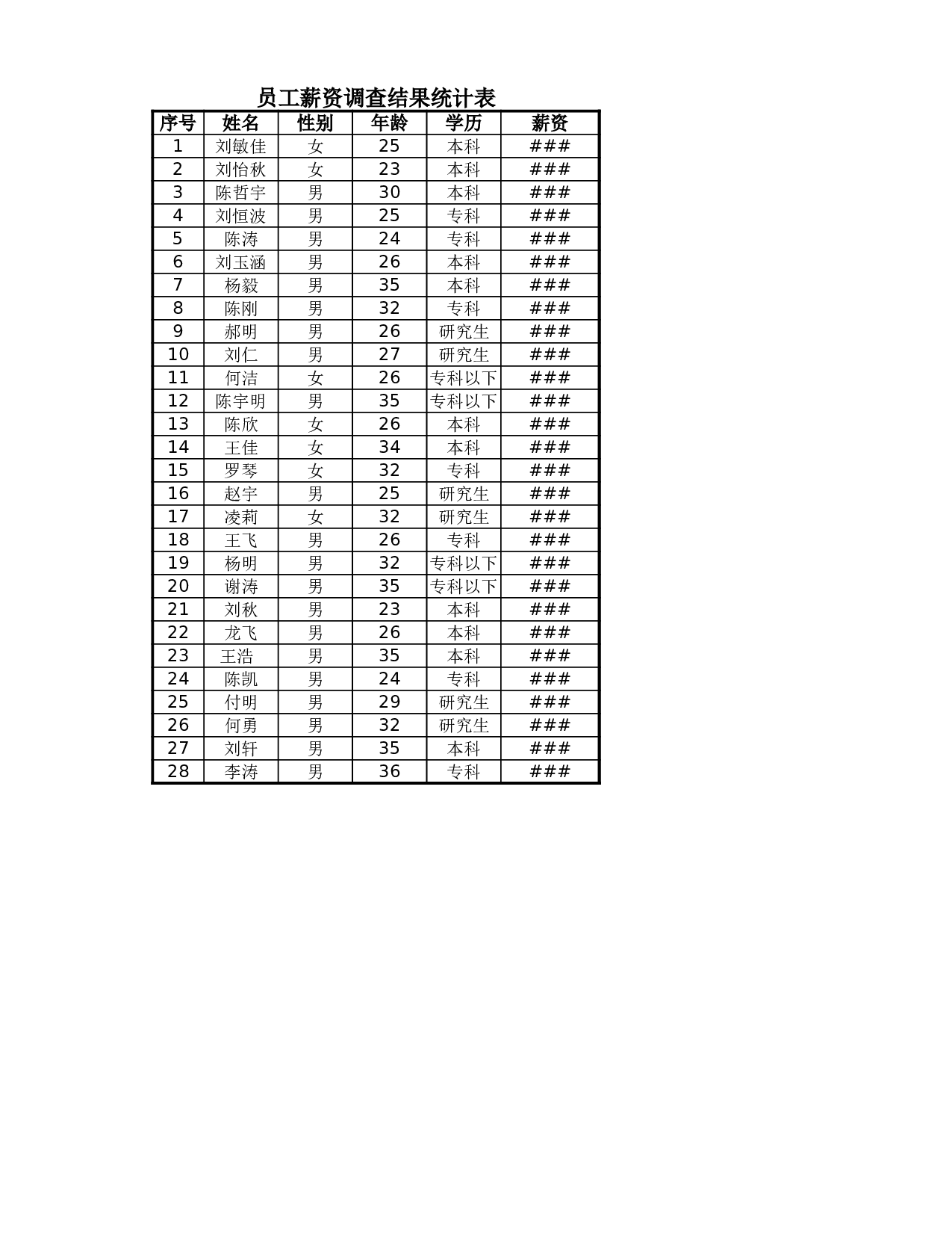 抽样调查员工薪资构成.xlsx 第1页