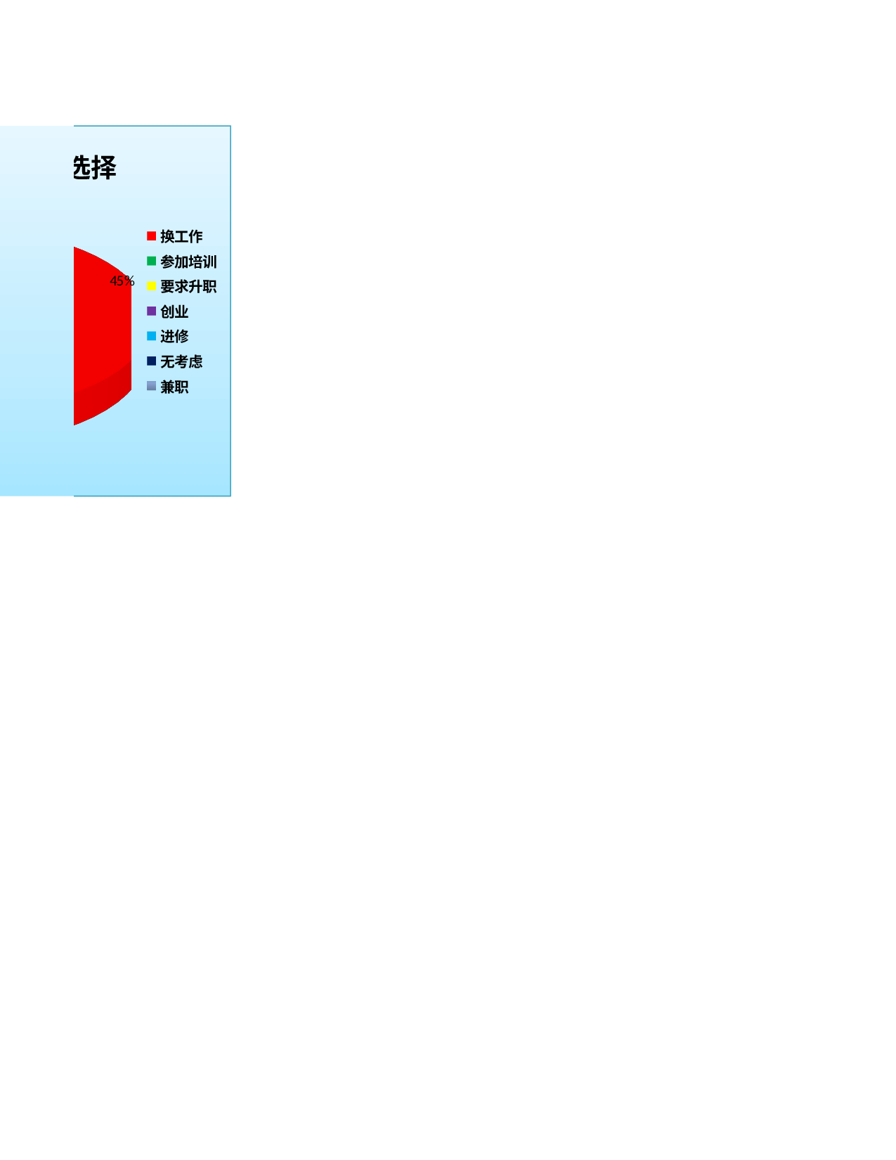 改变目前薪酬状况的选择.xlsx 第2页