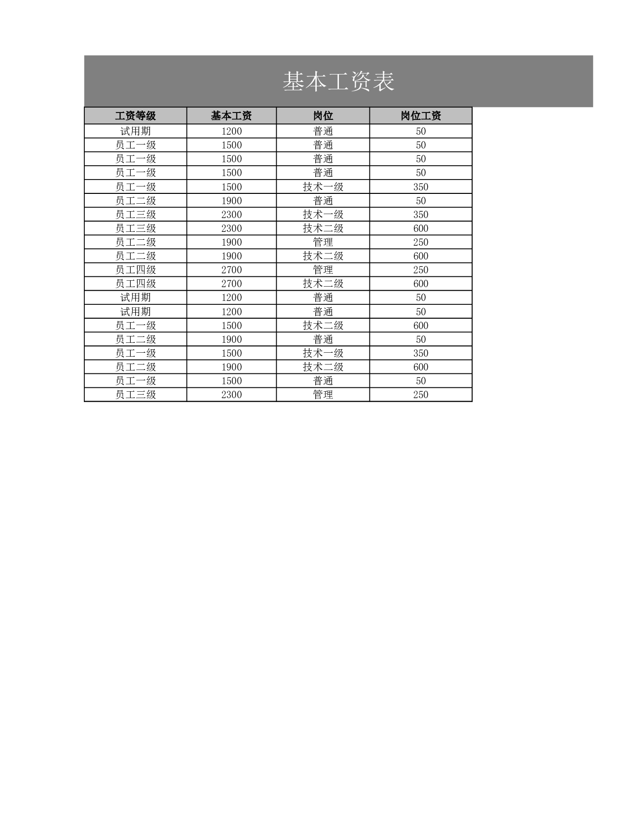 各部门平均工资透视图表.xlsx 第1页