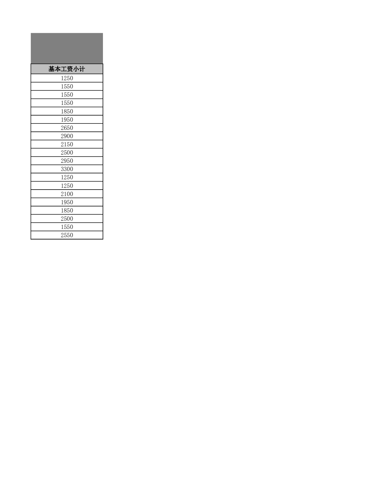 各部门平均工资透视图表.xlsx 第2页