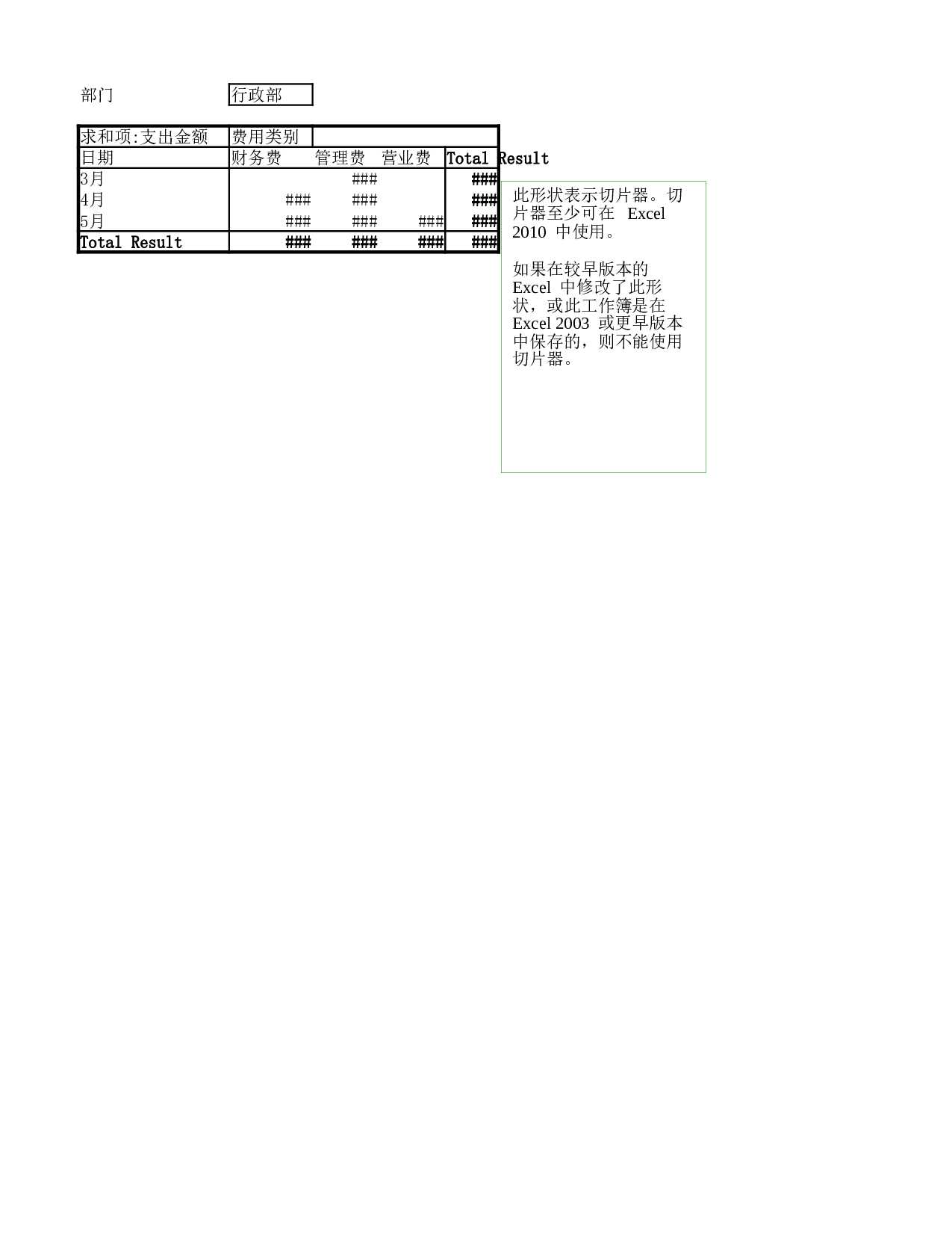 各部门日常费用花销比较图.xlsx 第1页
