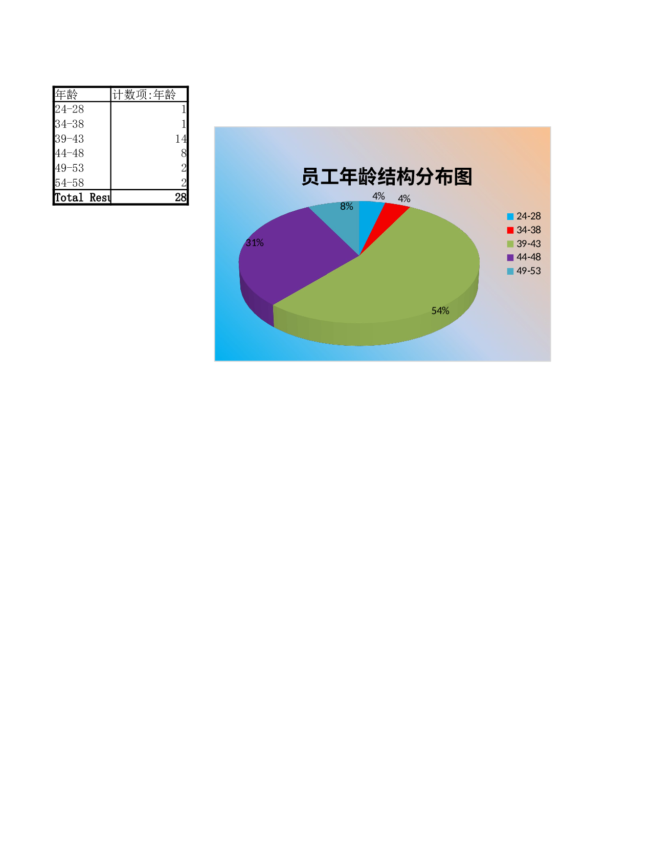 各部门员工年龄分布图.xlsx 第1页
