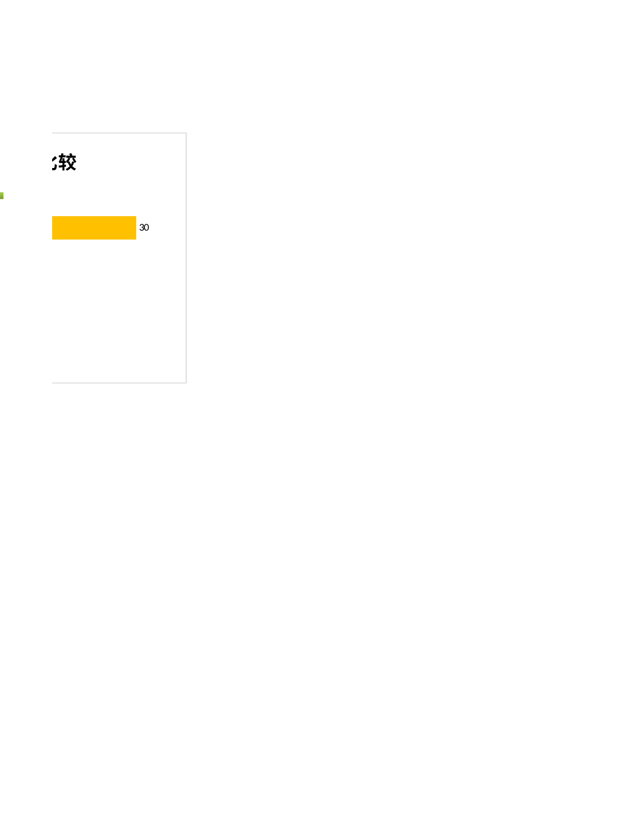 各部门员工人数条形图.xlsx 第2页