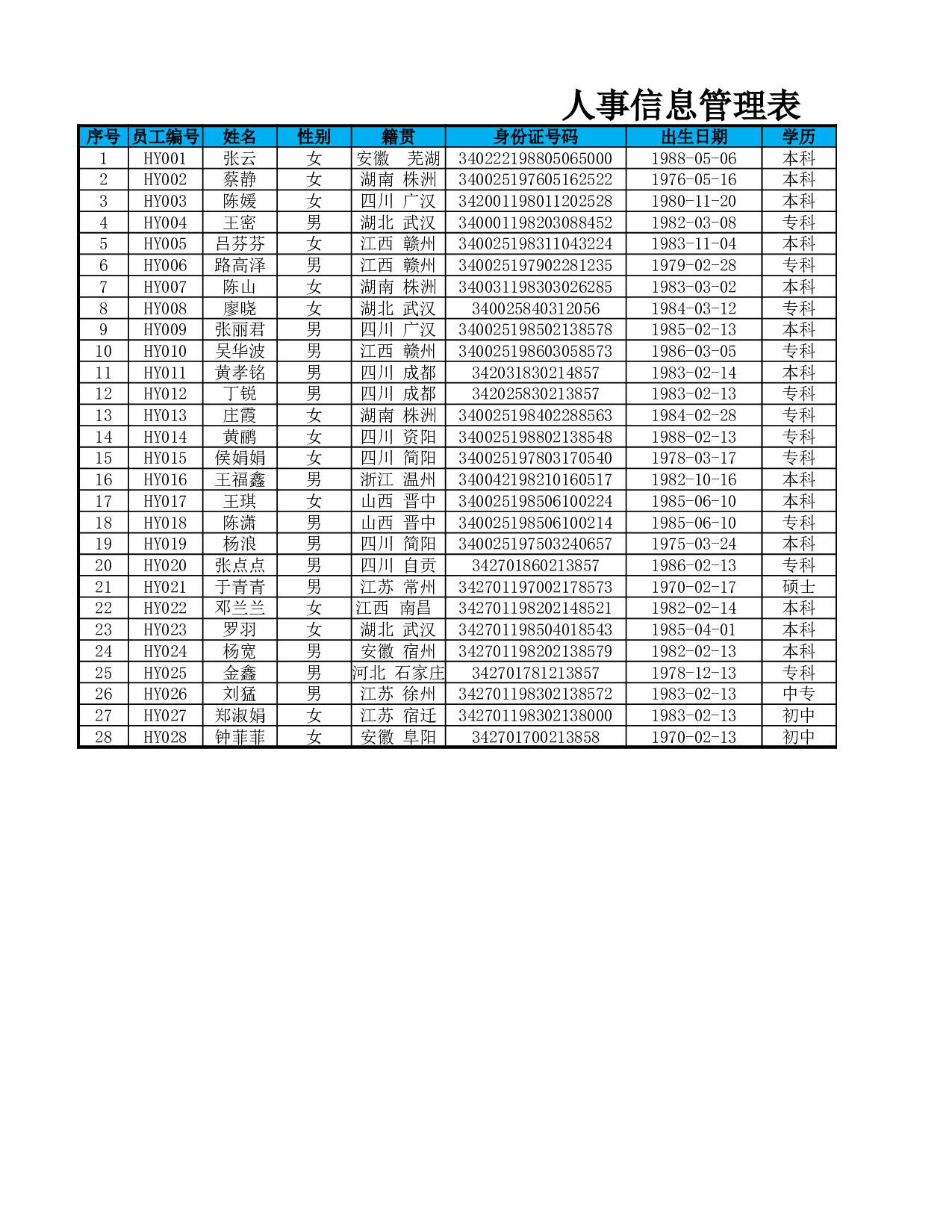 各部门员工性别分布图.xlsx 第2页