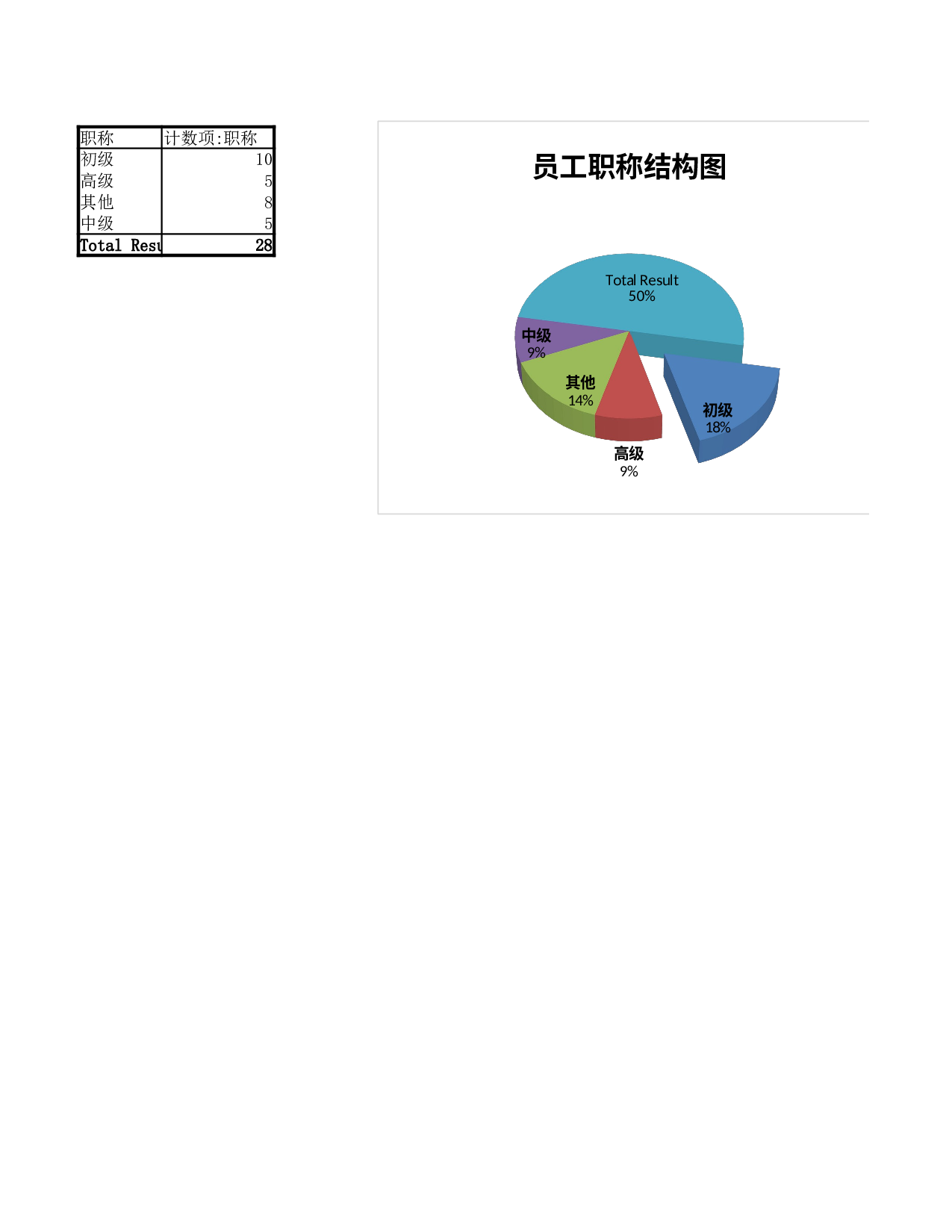 各部门员工职位分布图.xlsx 第1页