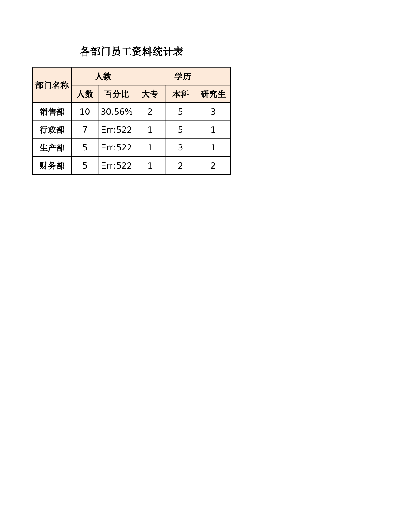各部门员工资料统计表.xlsx 第4页