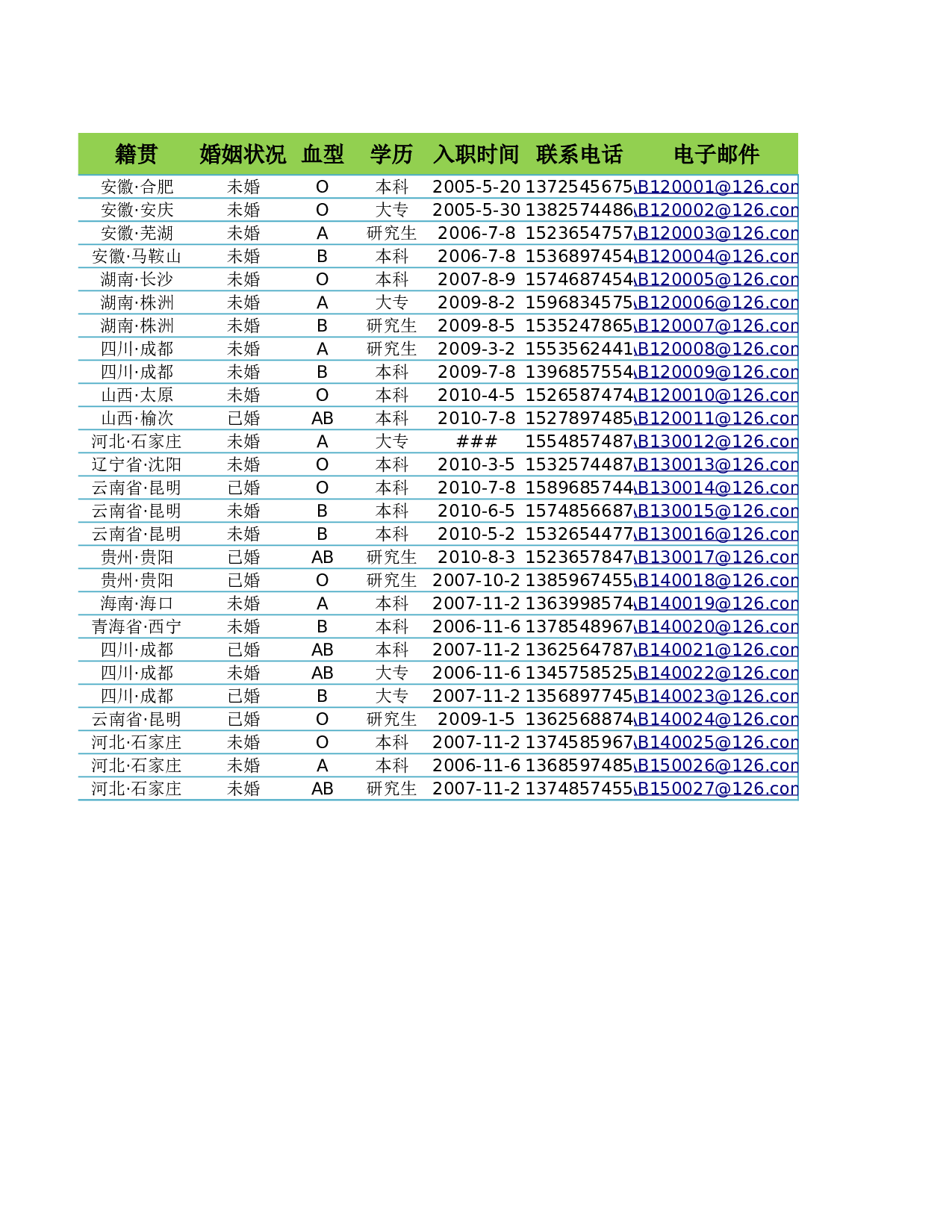 各部门员工资料统计表.xlsx 第2页