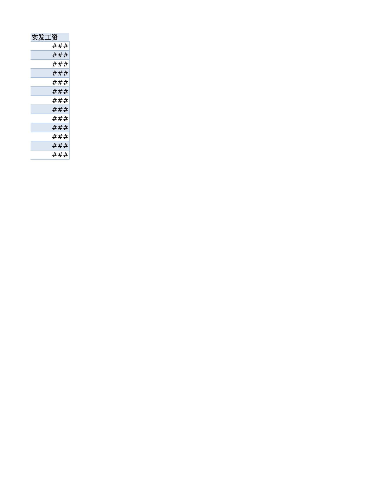 各等级薪资分布情况.xlsx 第2页