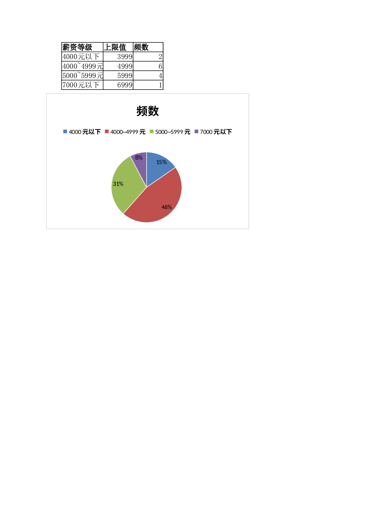 各等级薪资分布情况.xlsx 第3页