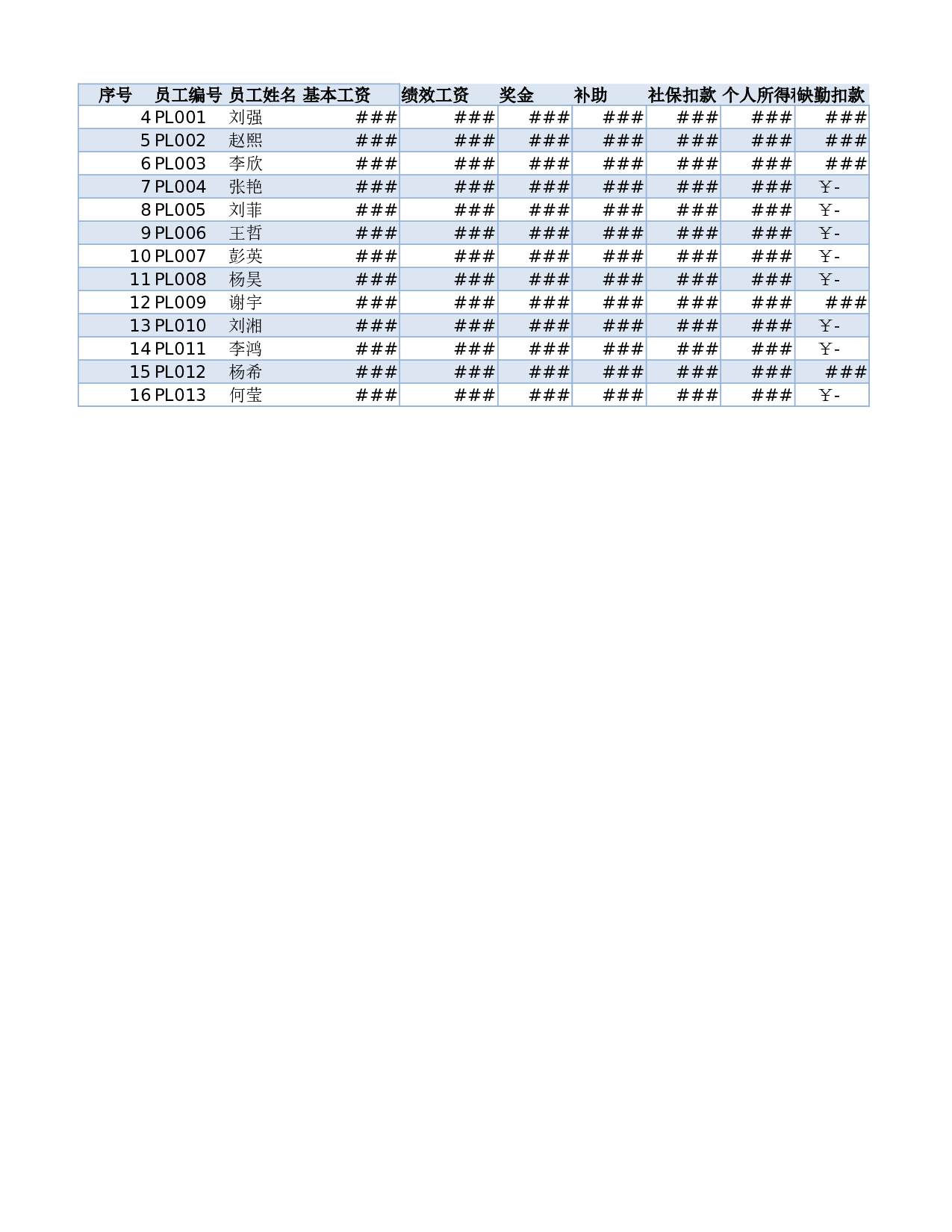 各等级薪资分布情况.xlsx 第1页