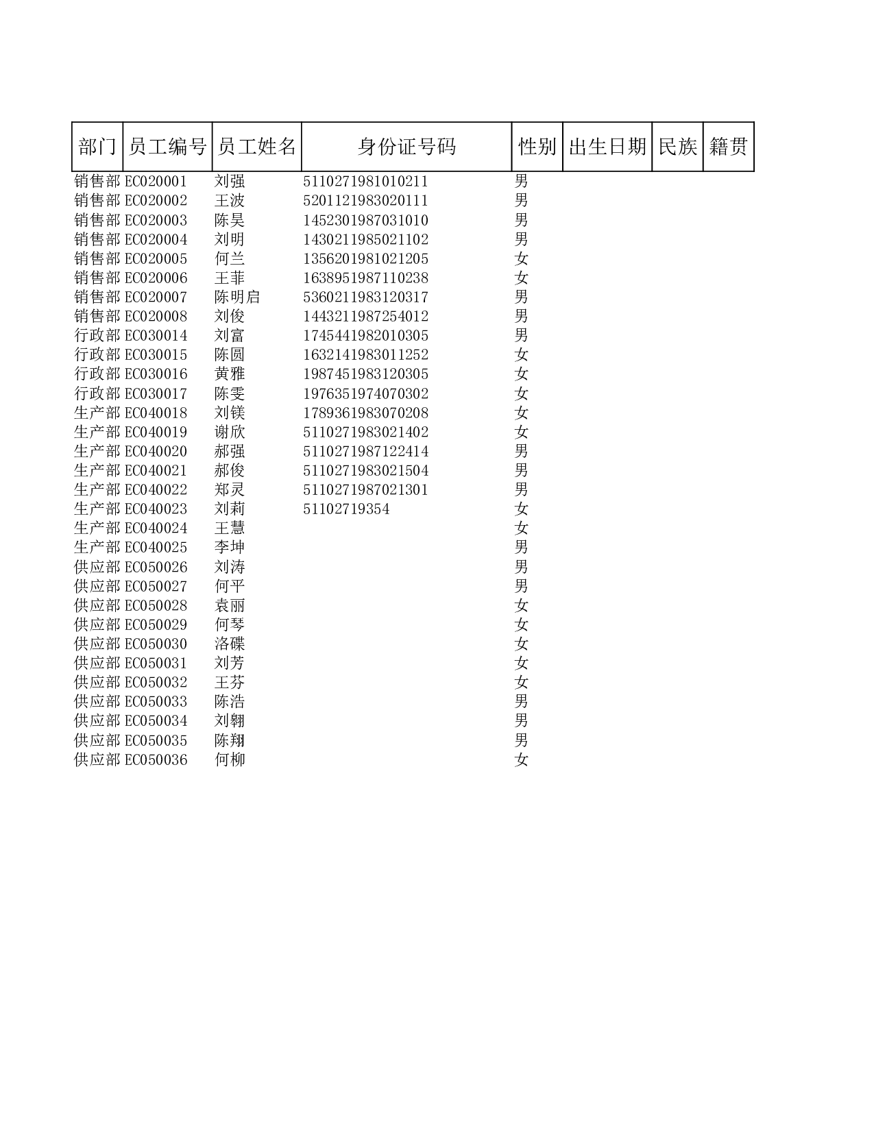 公司人数统计.xlsx 第1页