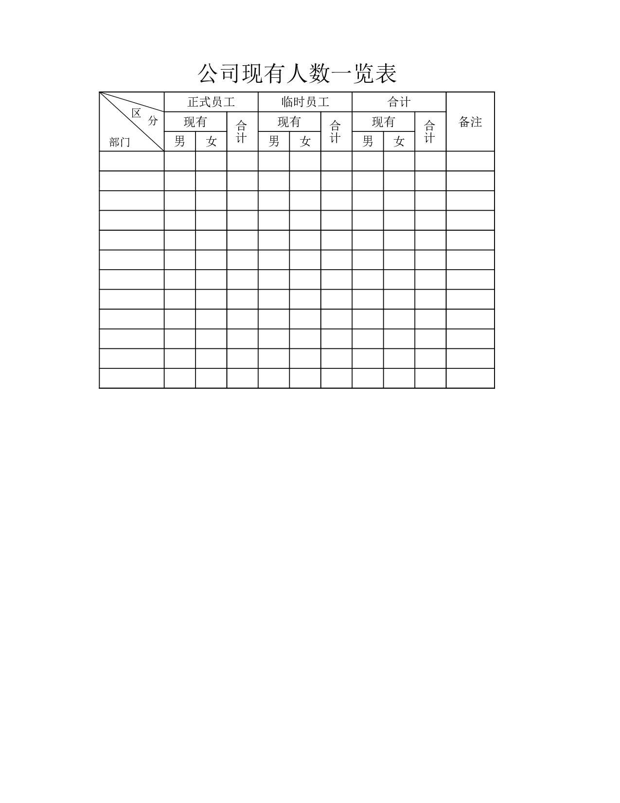 公司现有人数一览表.xlsx 第1页