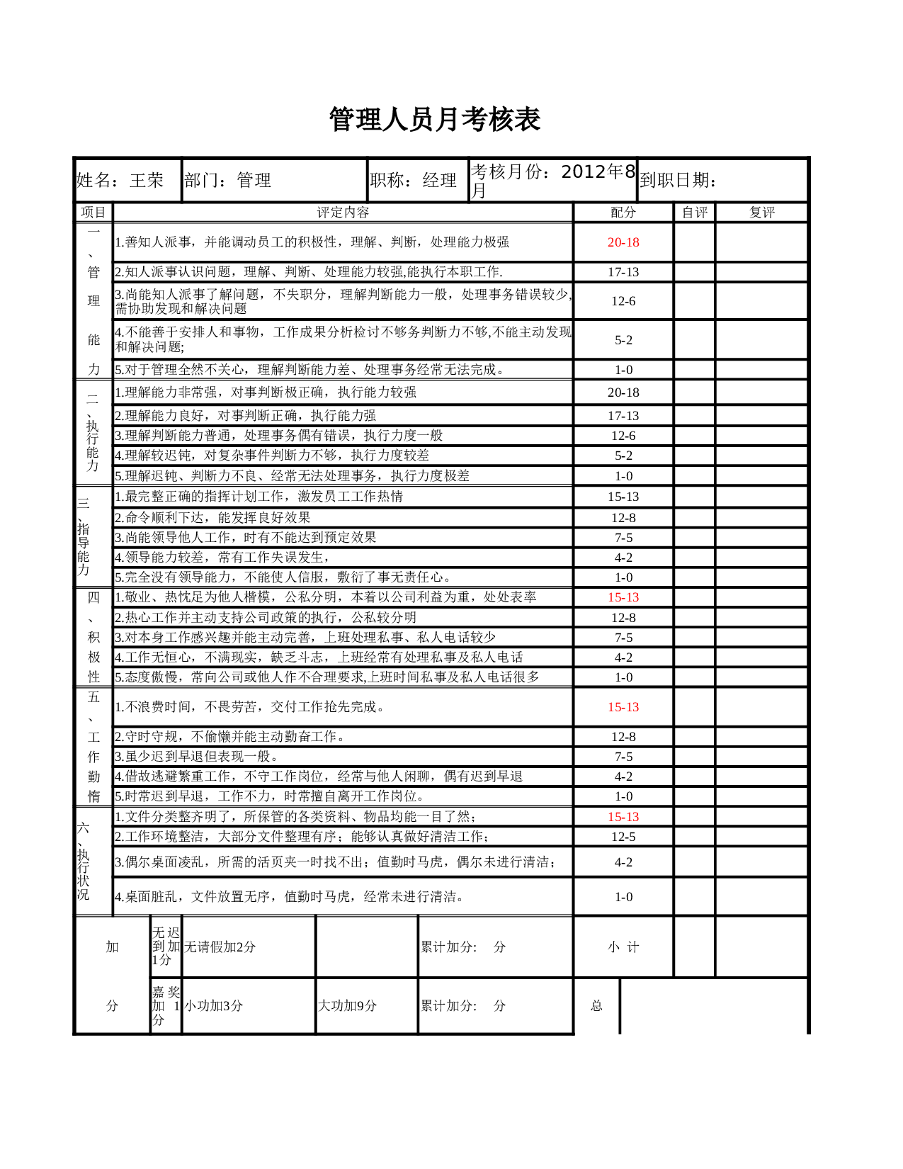 管理人员月考核表.xlsx 第1页