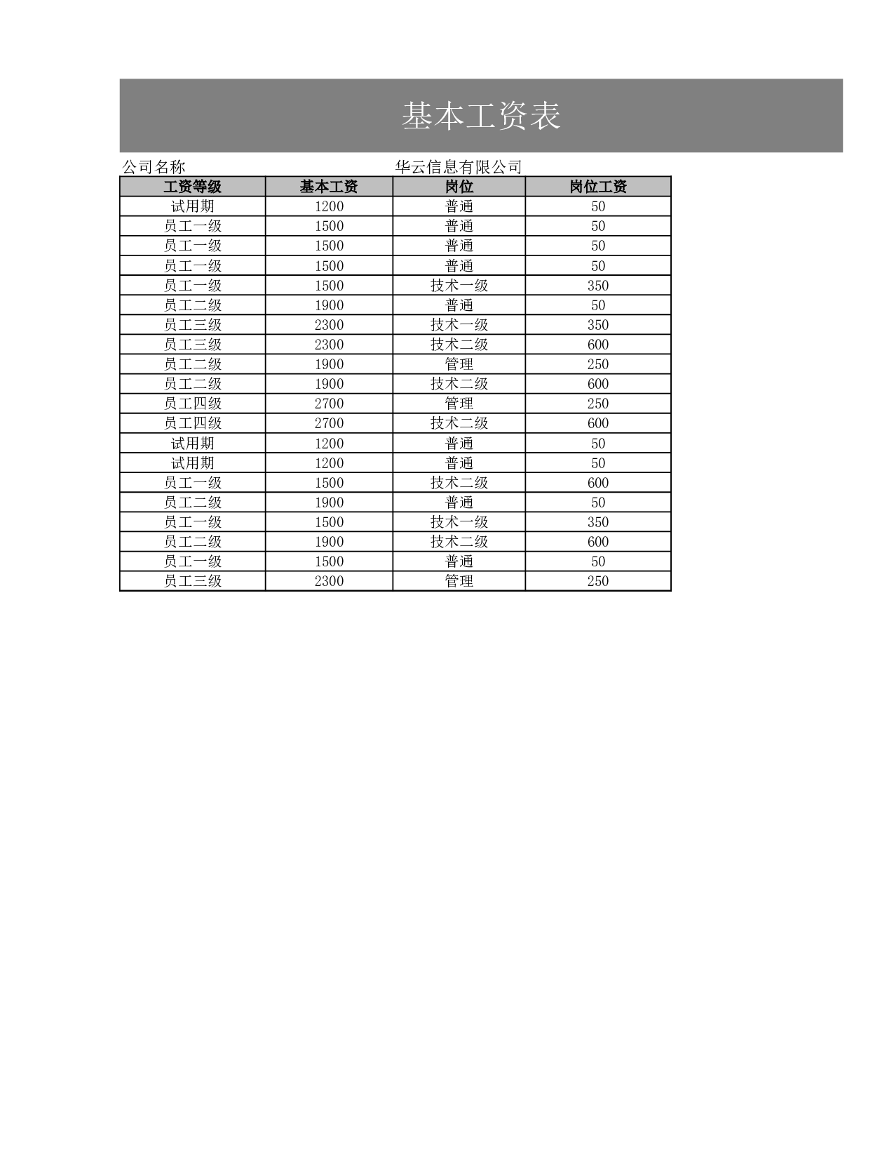 基本工资表.xlsx 第1页