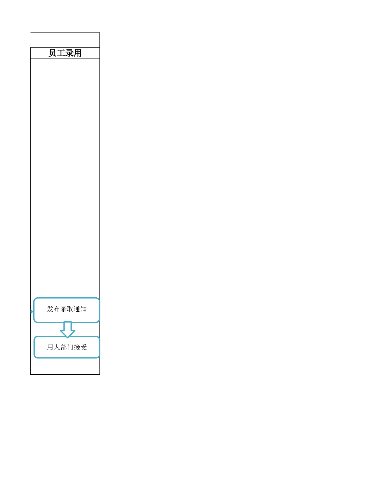 内部招聘工作流程图.xlsx 第2页