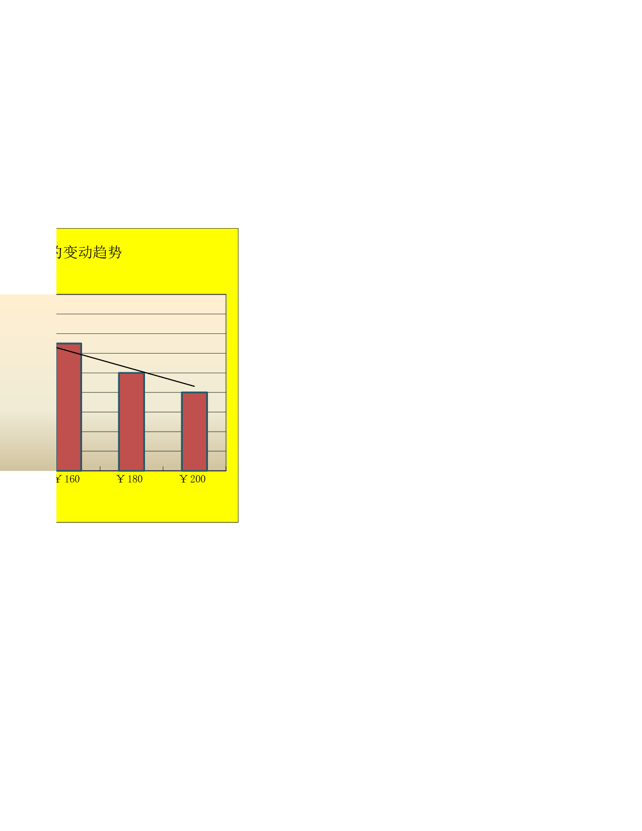 年销量随价格变动趋势分析.xlsx 第2页