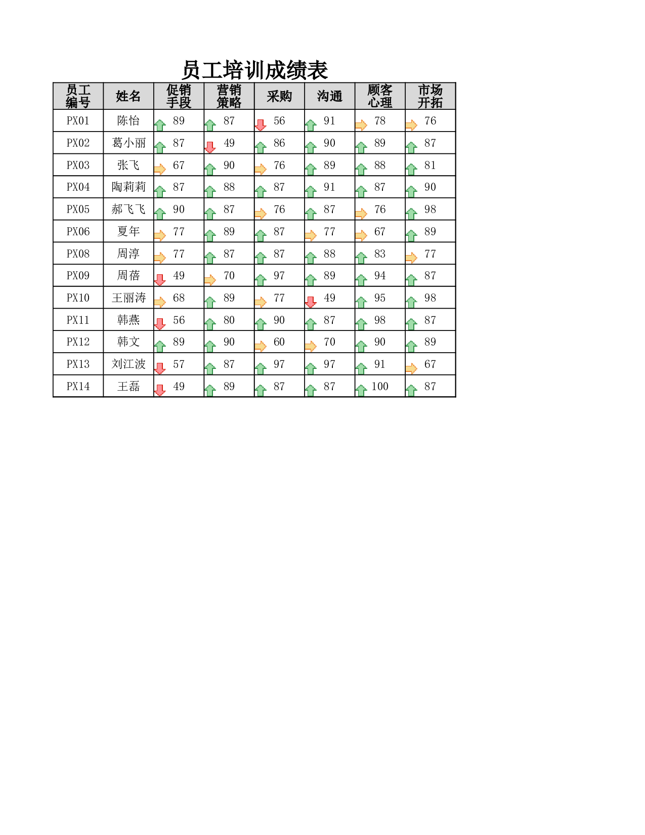 培训成绩名单图解.xlsx 第1页