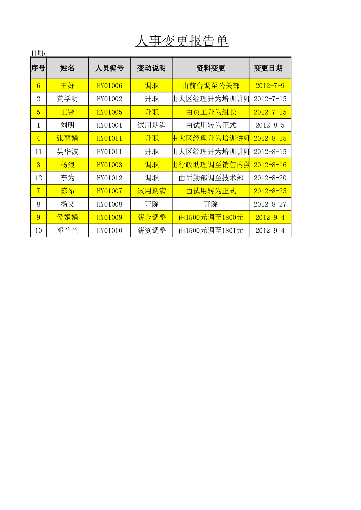 人事变更报告单.xlsx 第1页