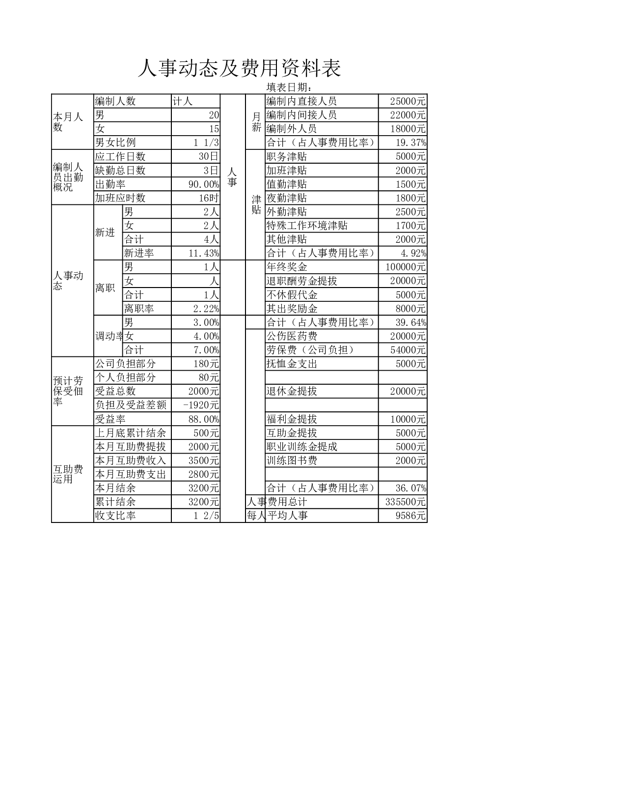 人事动态及费用资料表.xlsx 第1页
