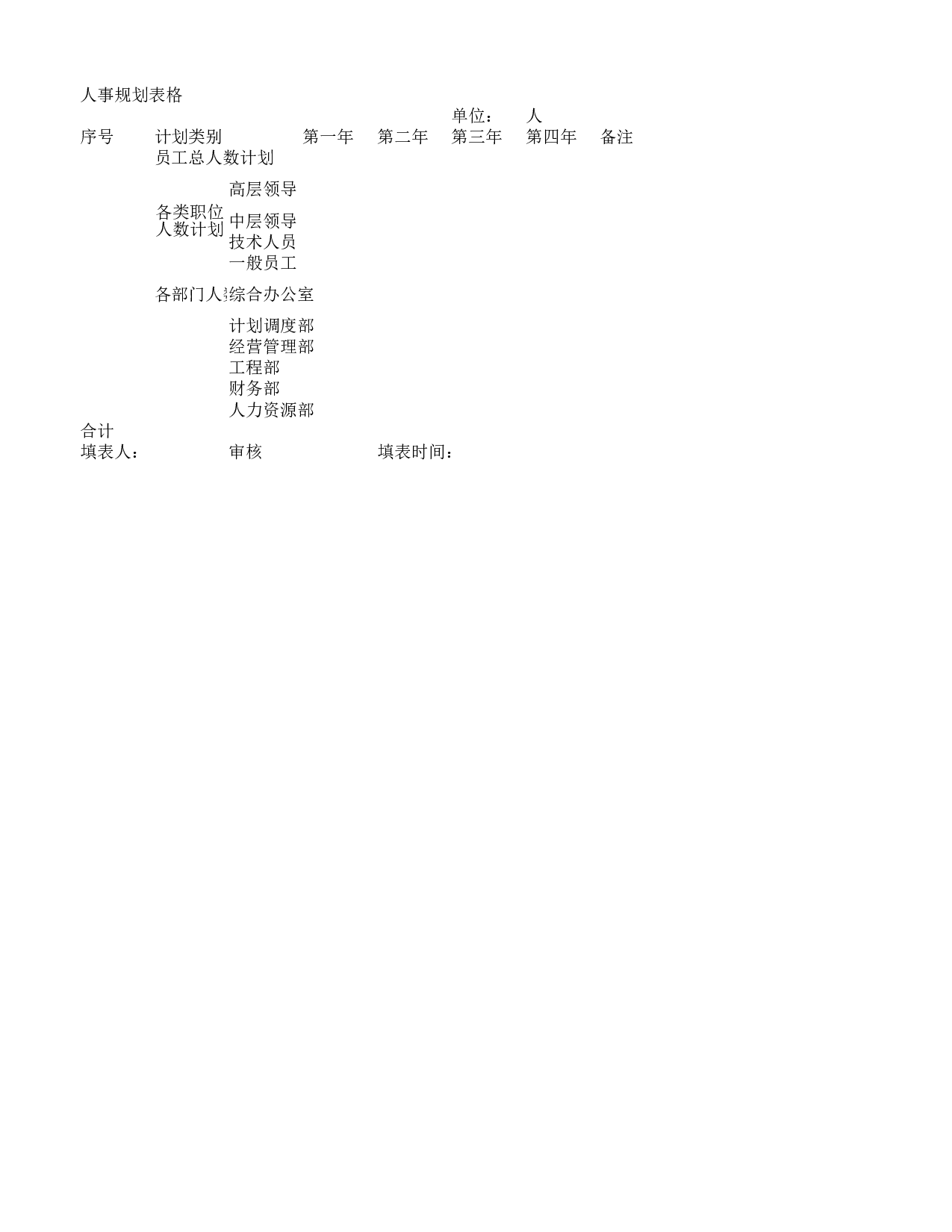 人事规划表.xlsx 第2页