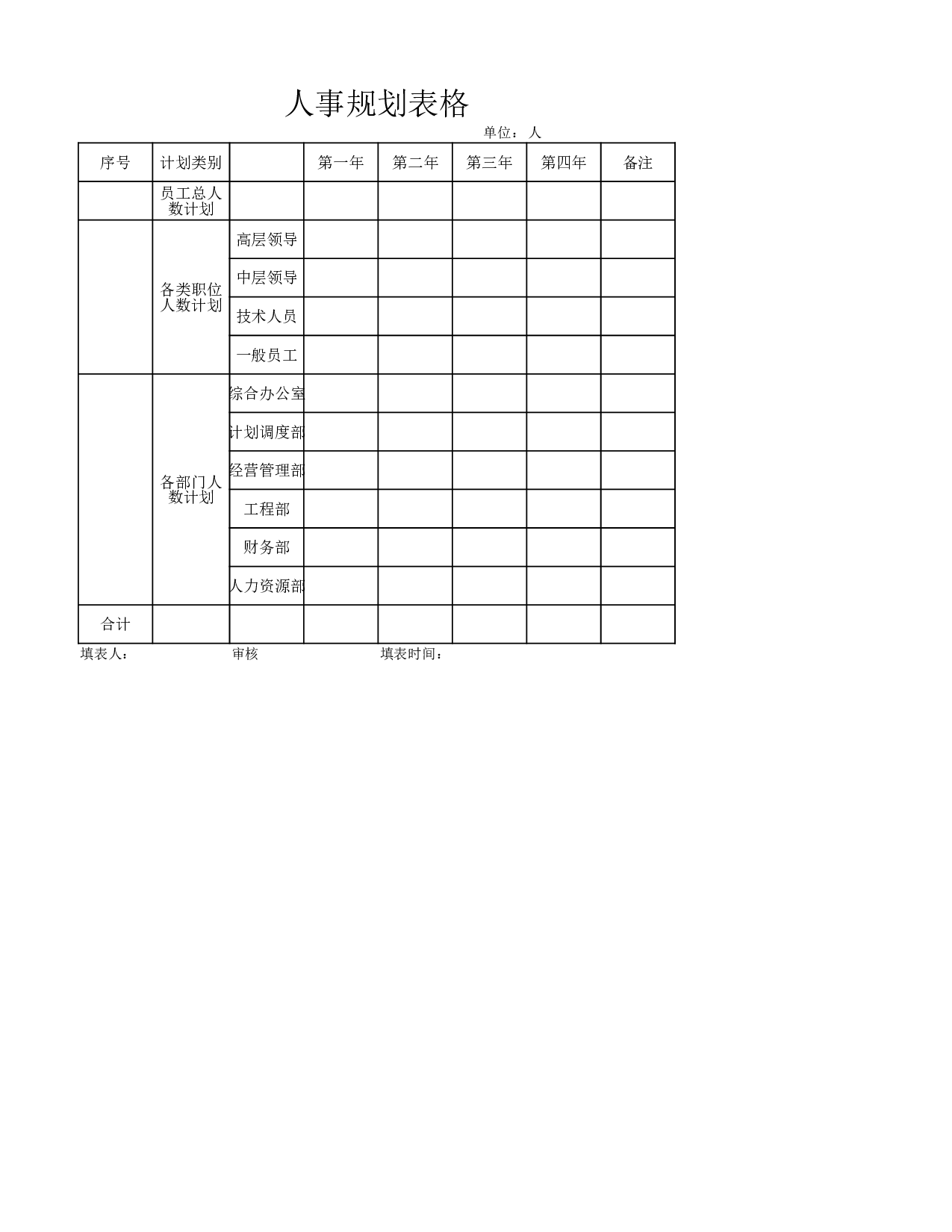人事规划表.xlsx 第1页