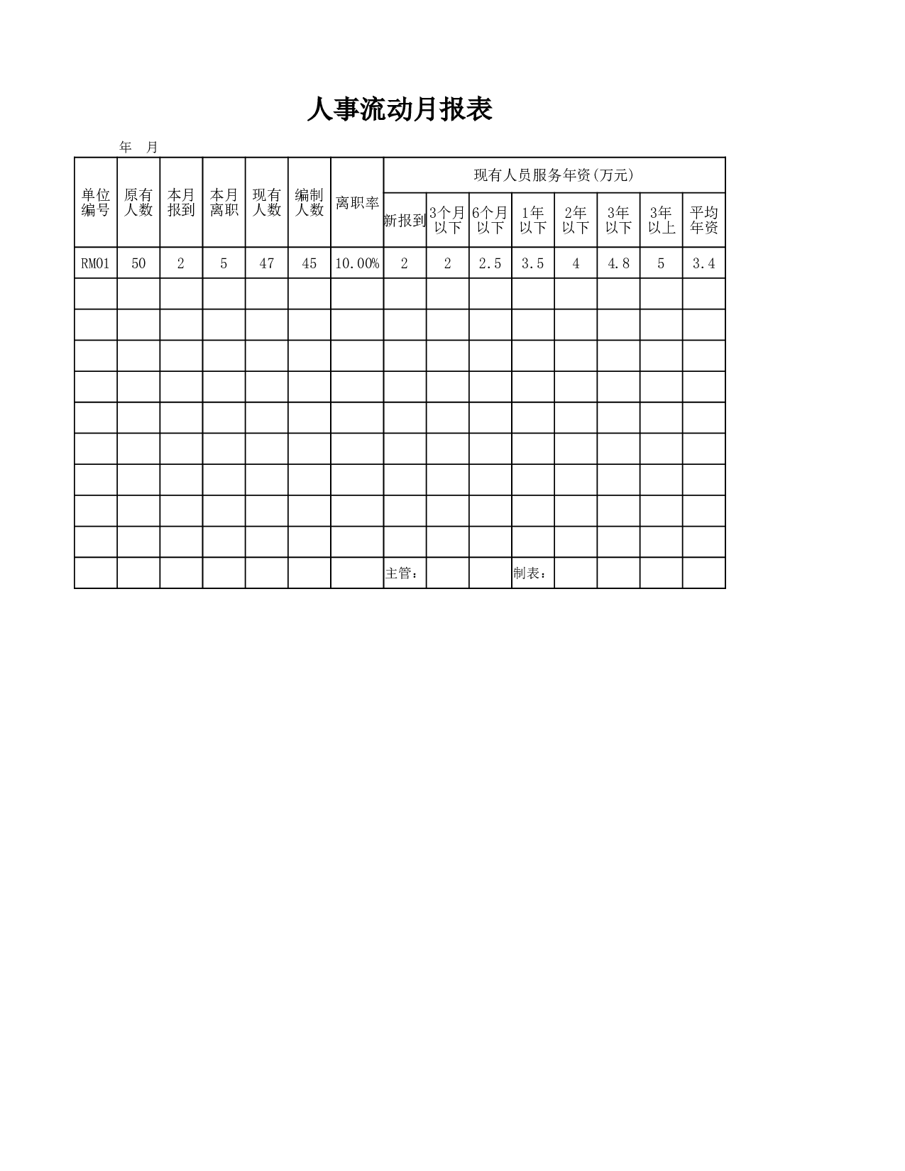 人事流动月报表.xlsx 第1页