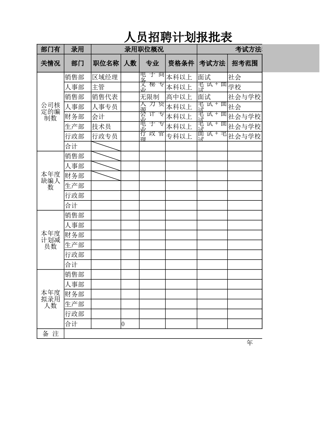 人员招聘计划报批表.xlsx 第1页