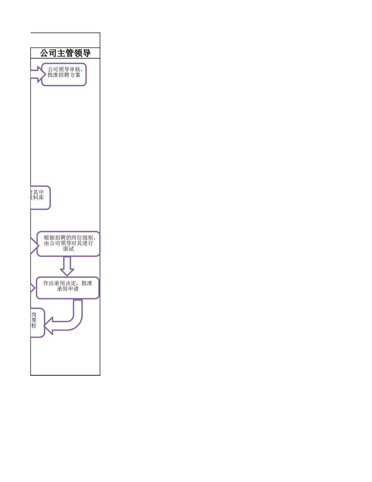人员招聘流程图.xlsx 第2页