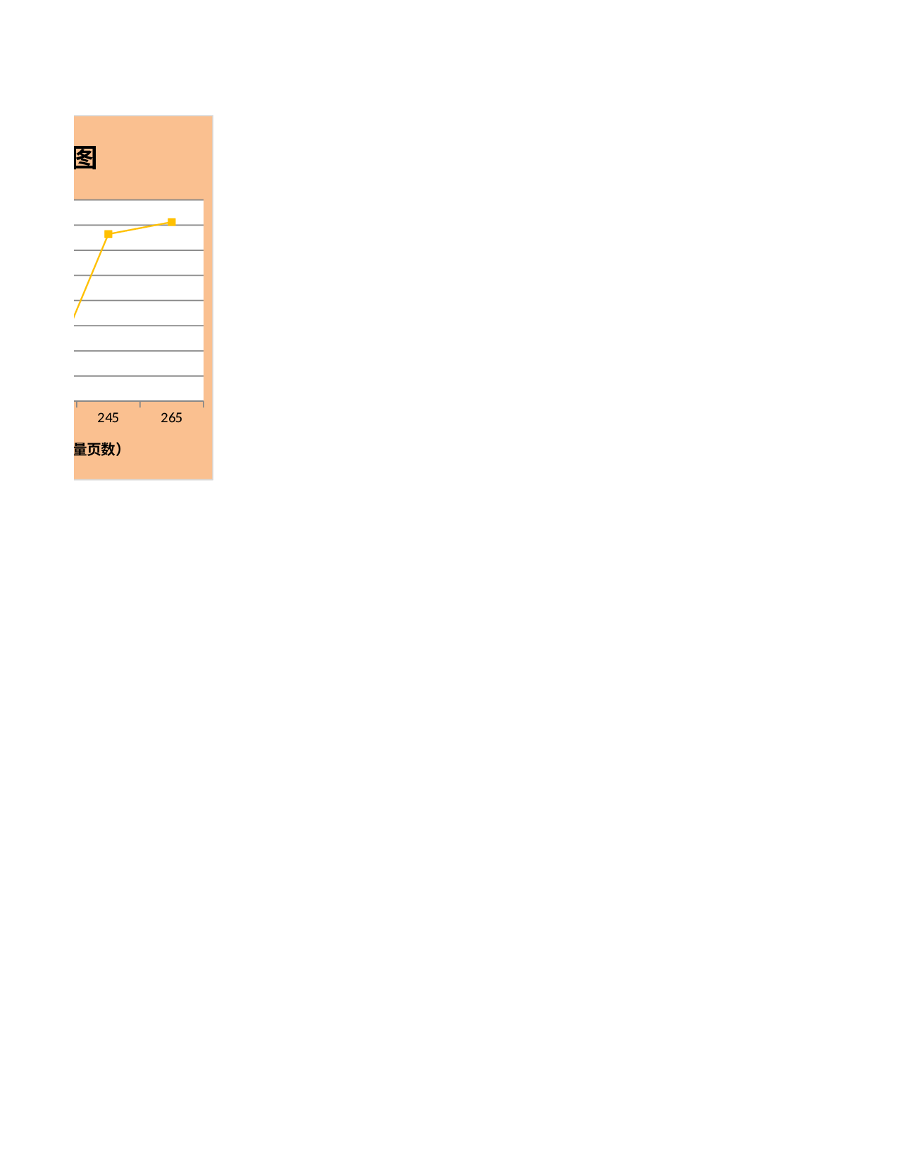 薪资与业绩的关系图.xlsx 第2页