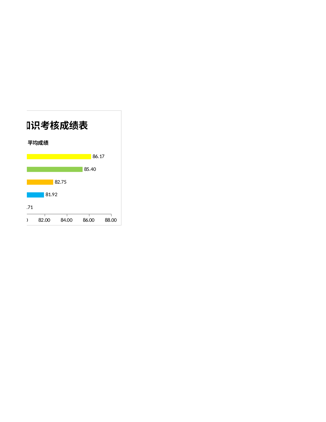 员工安全知识考核成绩表.xlsx 第2页