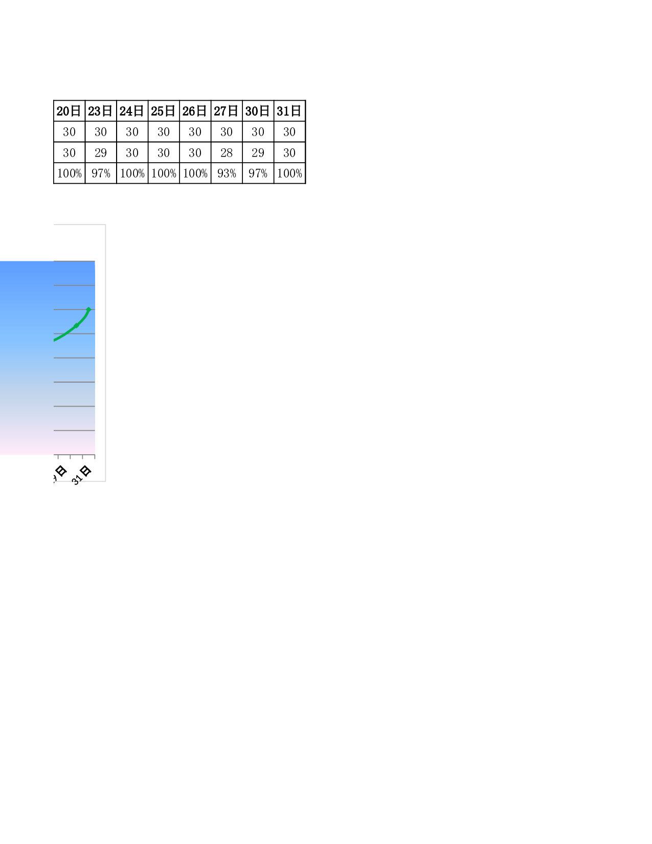 员工出勤率统计表.xlsx 第2页