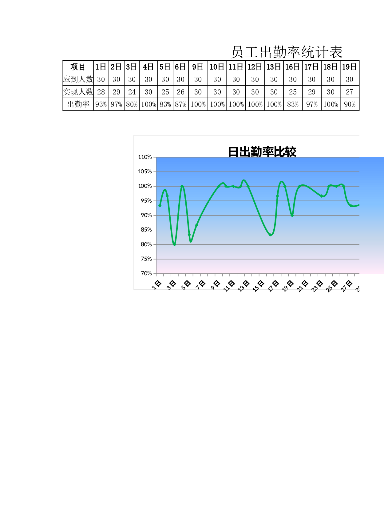 员工出勤率统计表.xlsx 第1页