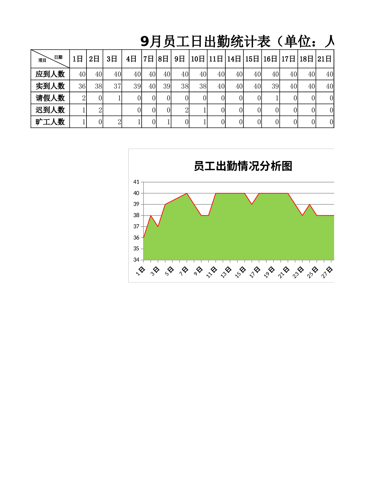 员工出勤情况分析.xlsx 第1页