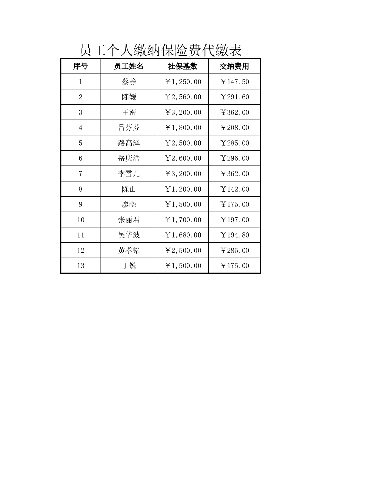 员工个人缴纳保险费代缴表.xlsx 第2页