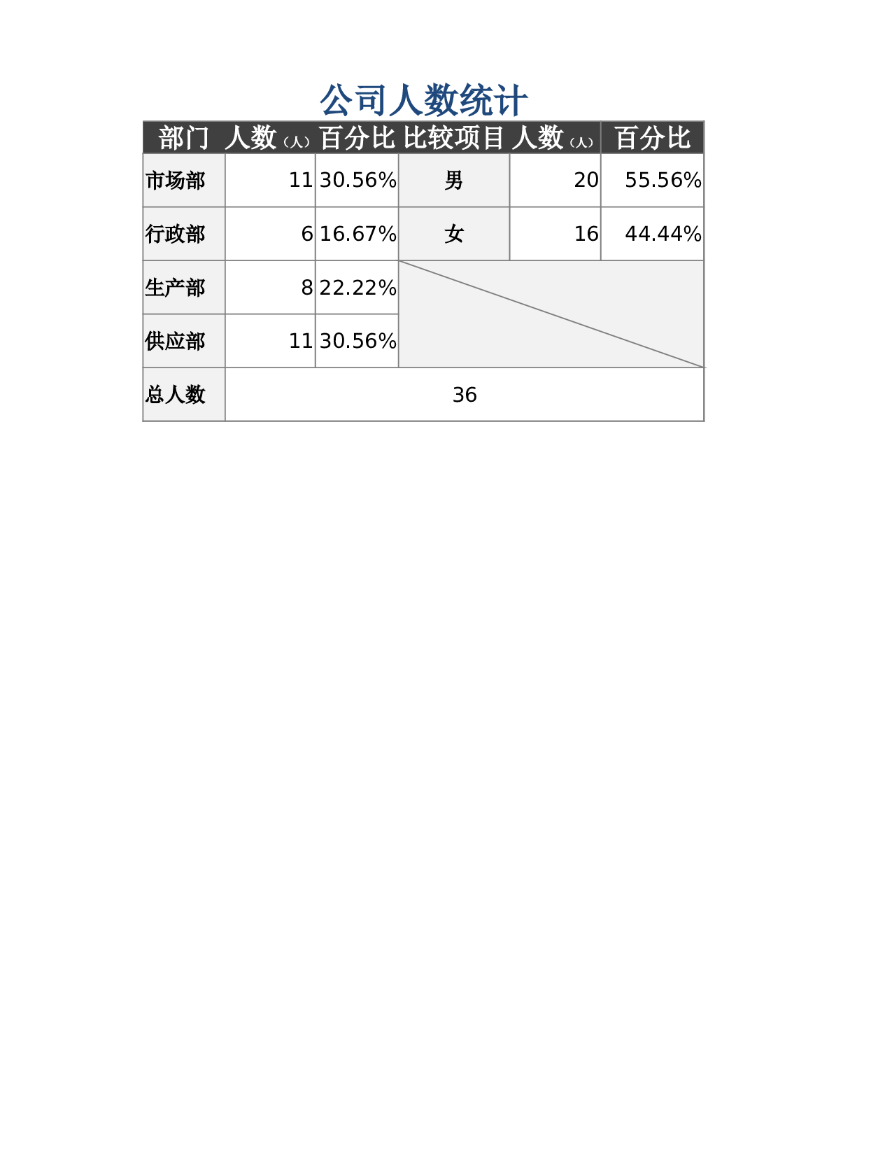 员工工龄统计表.xlsx 第4页
