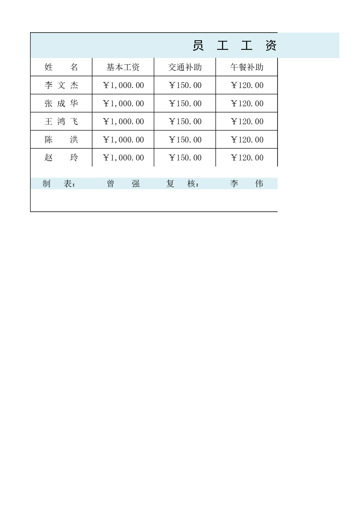 员工工资表.xlsx 第1页