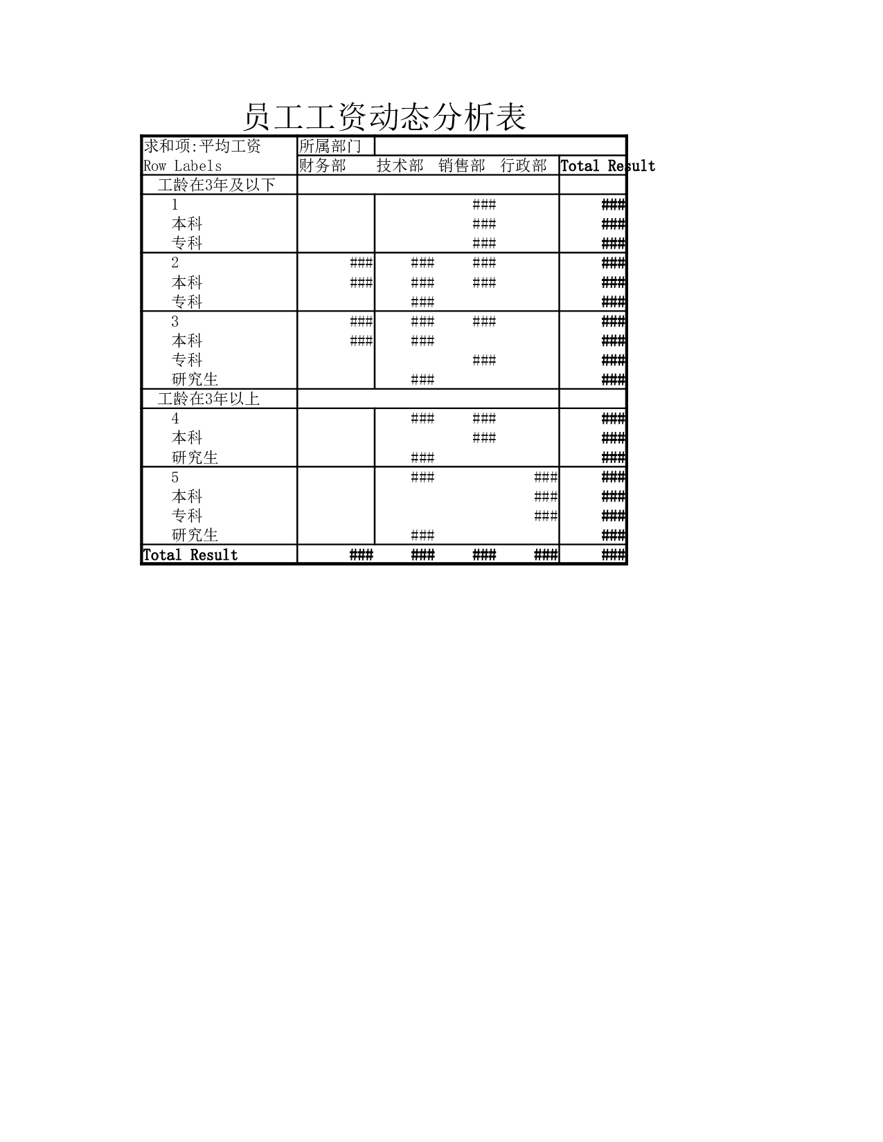 员工工资动态分析表.xlsx 第1页