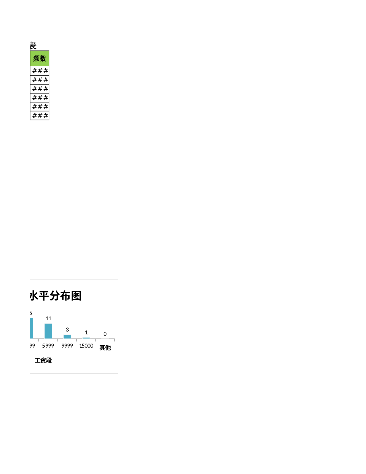 员工工资水平分布图.xlsx 第2页