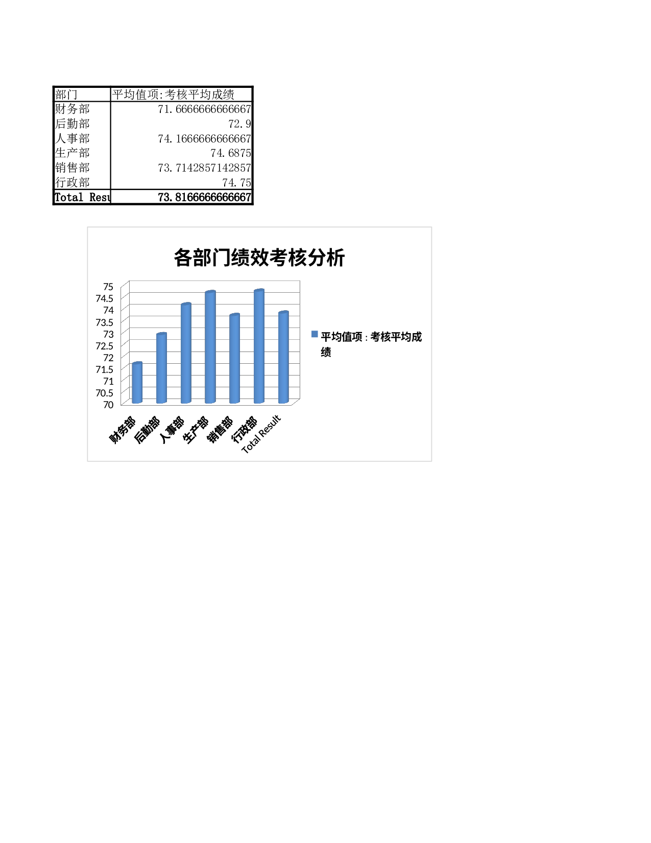 员工绩效和离职管理.xlsx 第1页