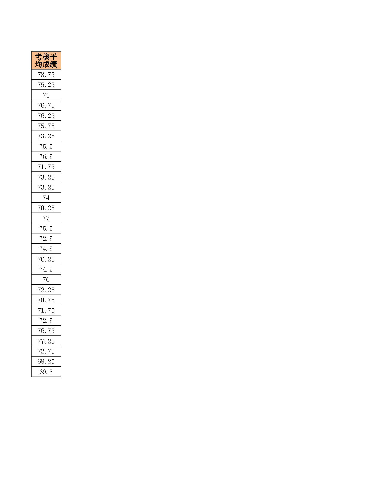 员工绩效和离职管理.xlsx 第4页