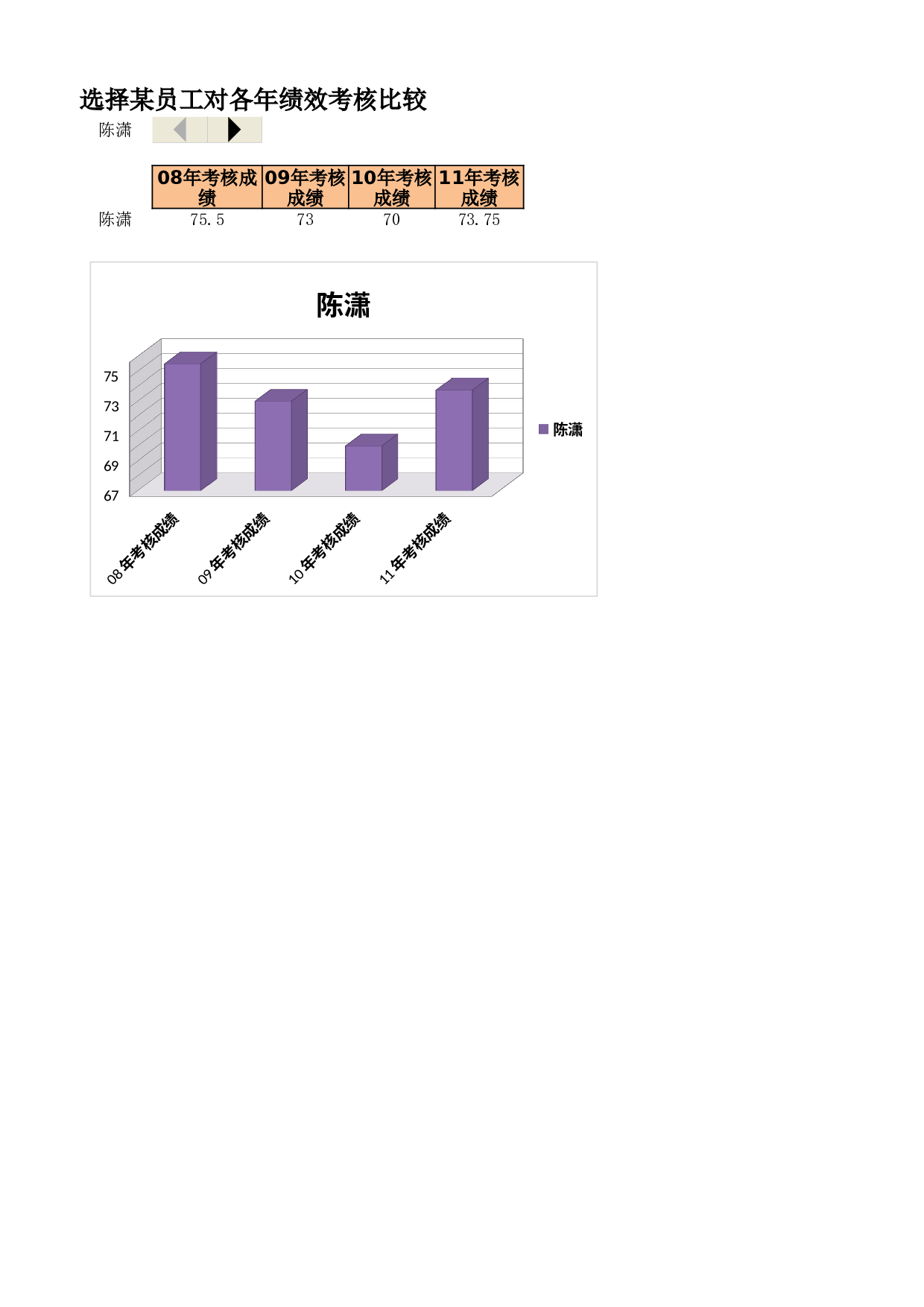 员工绩效和离职管理.xlsx 第6页