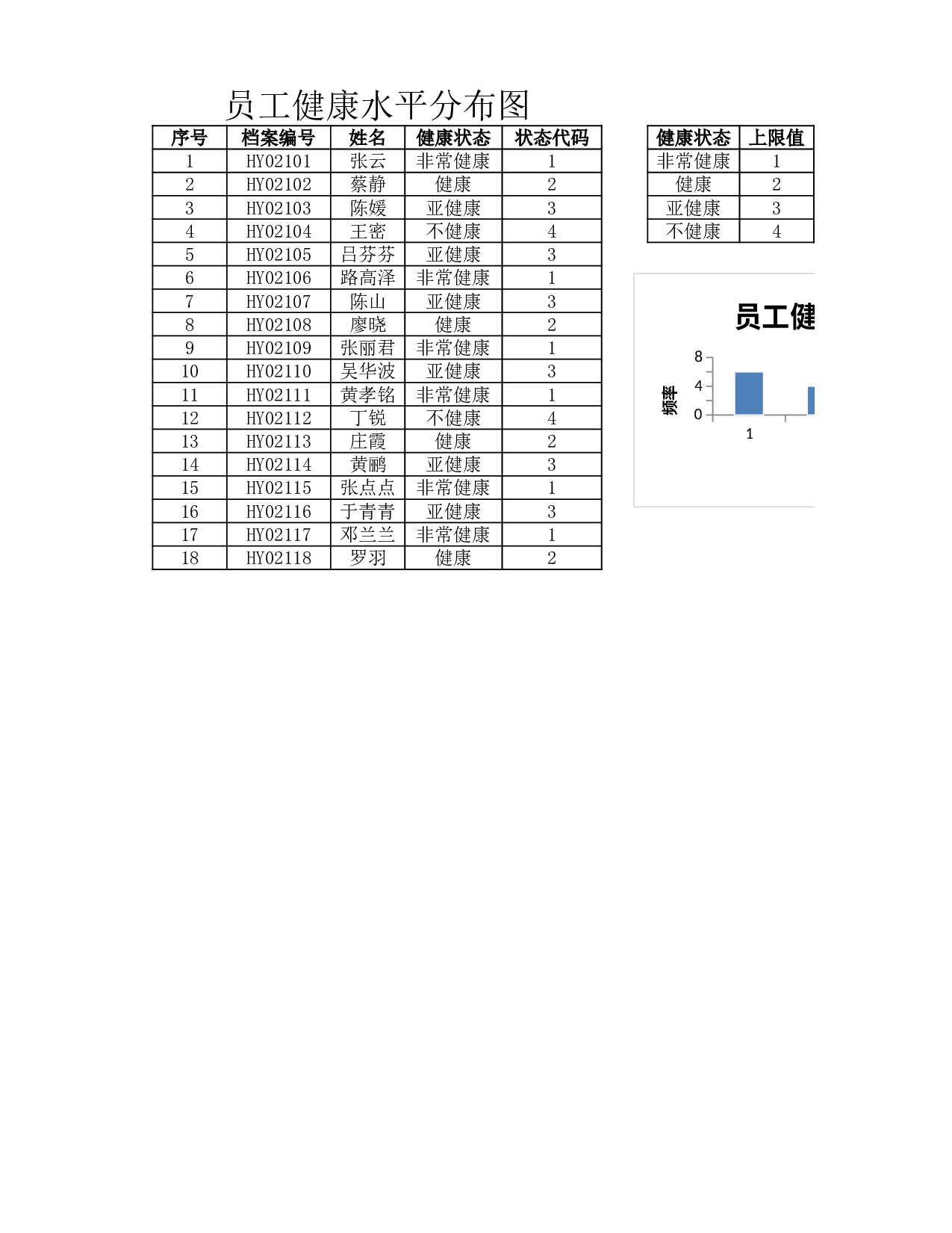员工健康水平分布图.xlsx 第1页