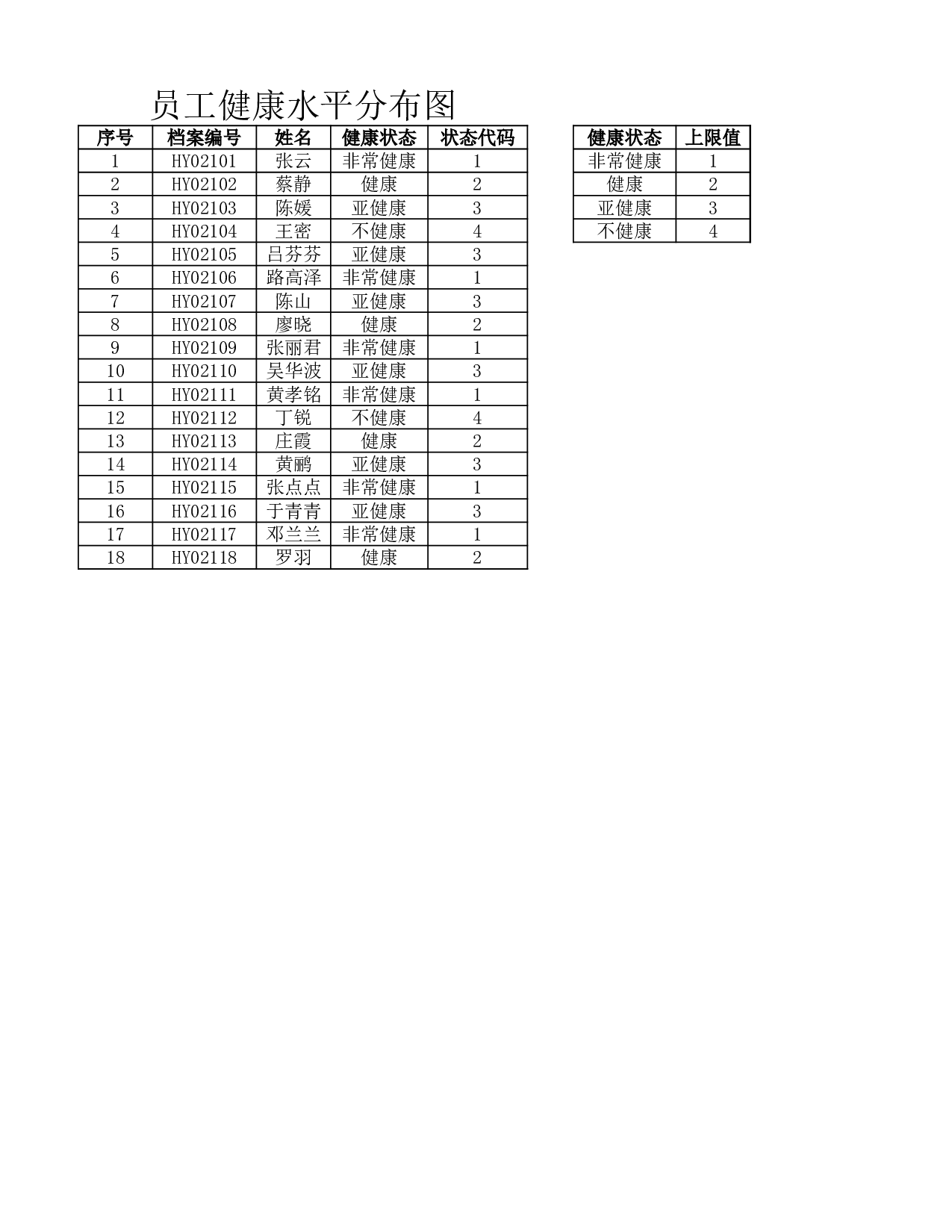 员工健康水平分布图.xlsx 第3页