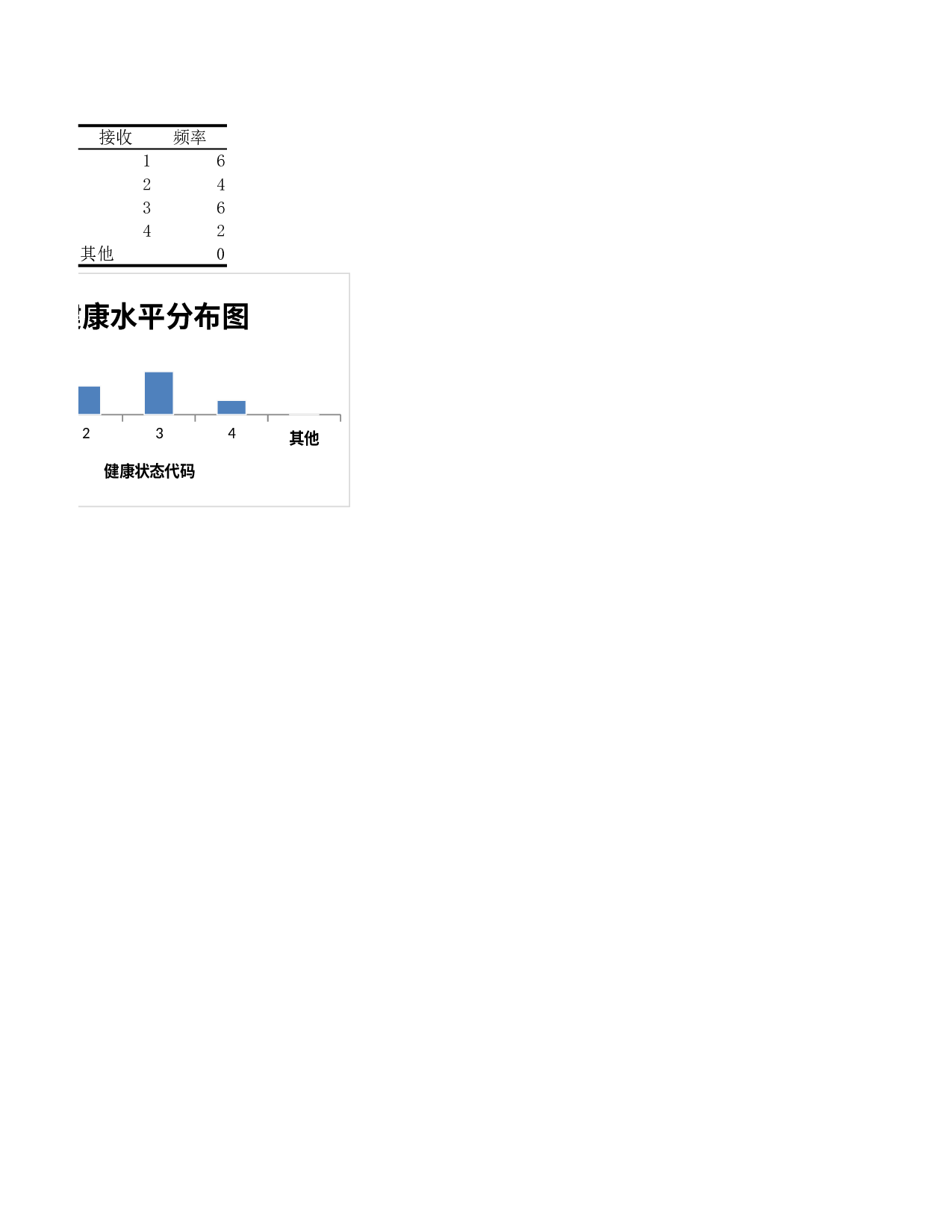 员工健康水平分布图.xlsx 第2页