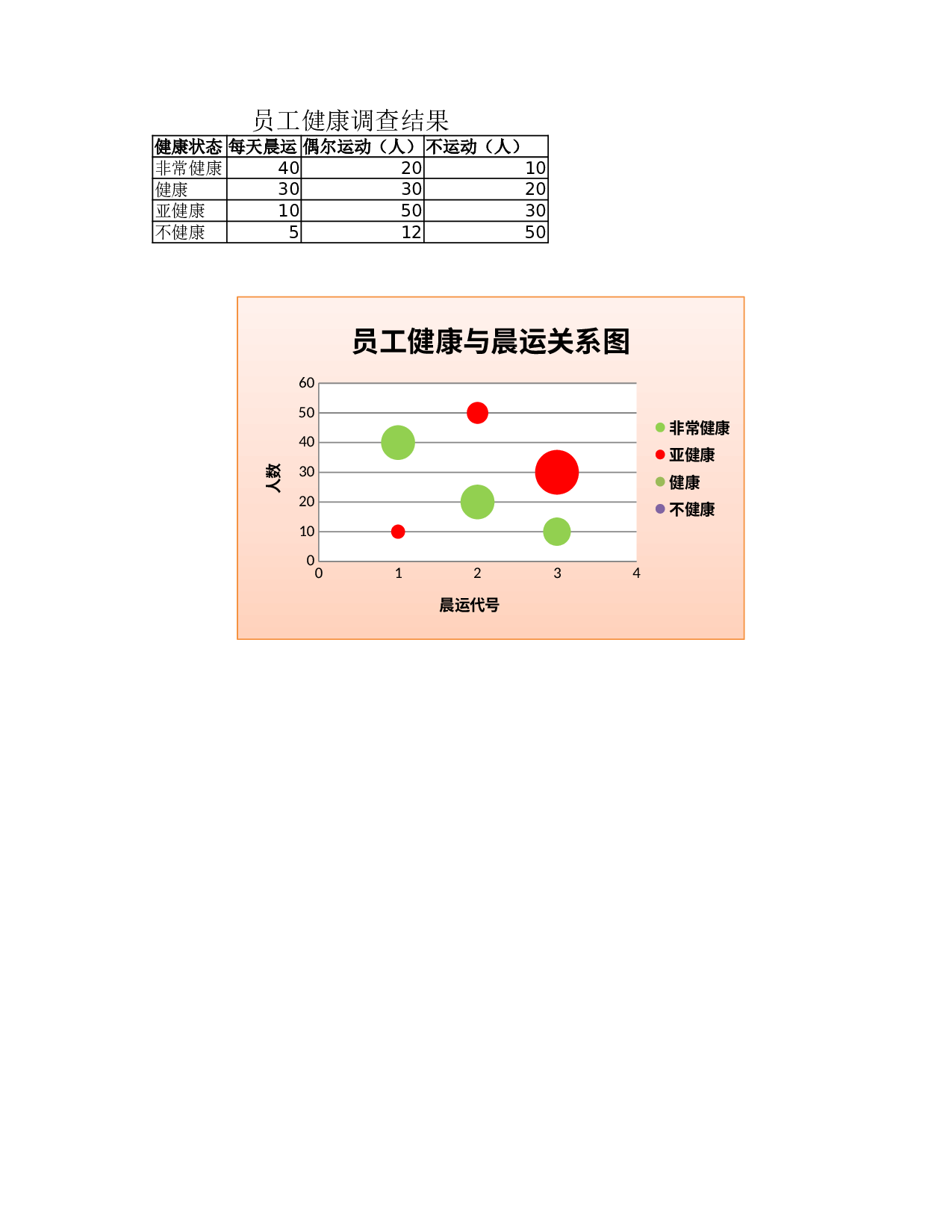 员工健康与晨运关系图.xlsx 第1页